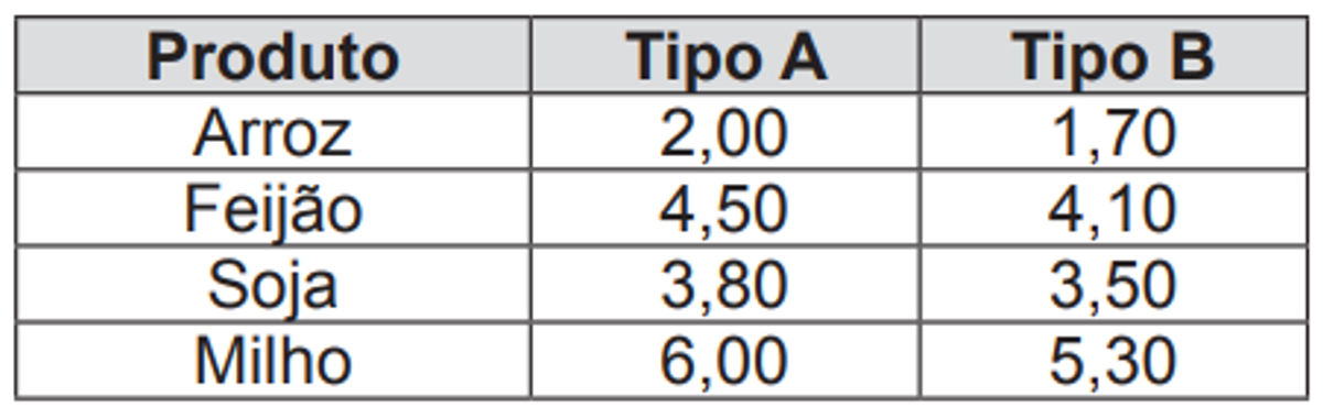 Questão 140 - ENEM 2013 - Matemática Básica