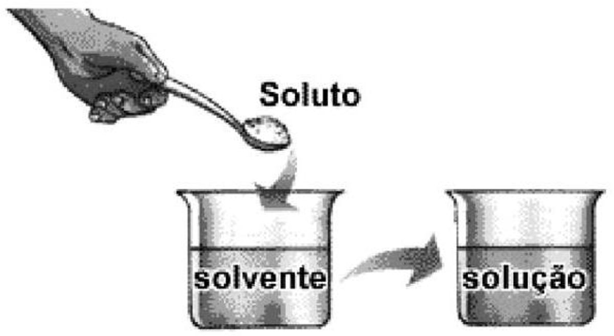 Questão 83 - ENEM 2010 - Soluções
