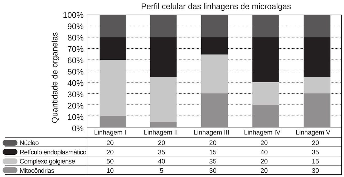 Questão 73 - ENEM 2013 - Biologia celular