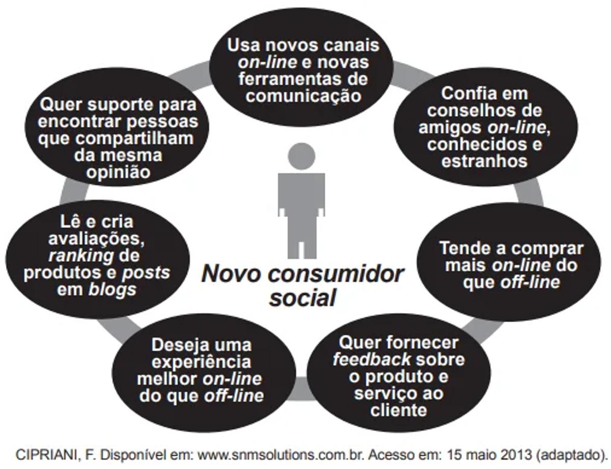 Questão 011 - ENEM 2017 -