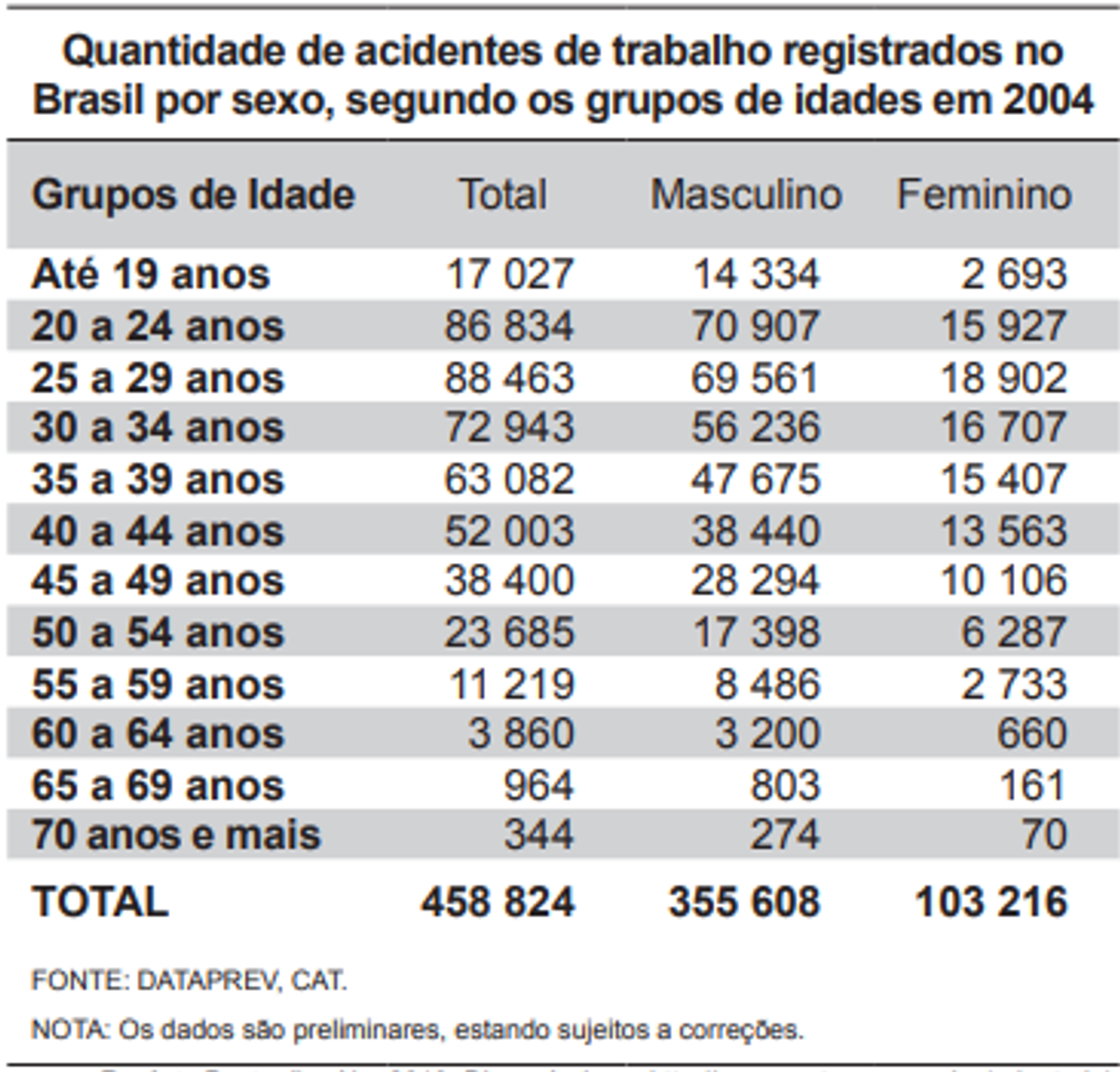 Questão 162 - ENEM 2011 - Estatística