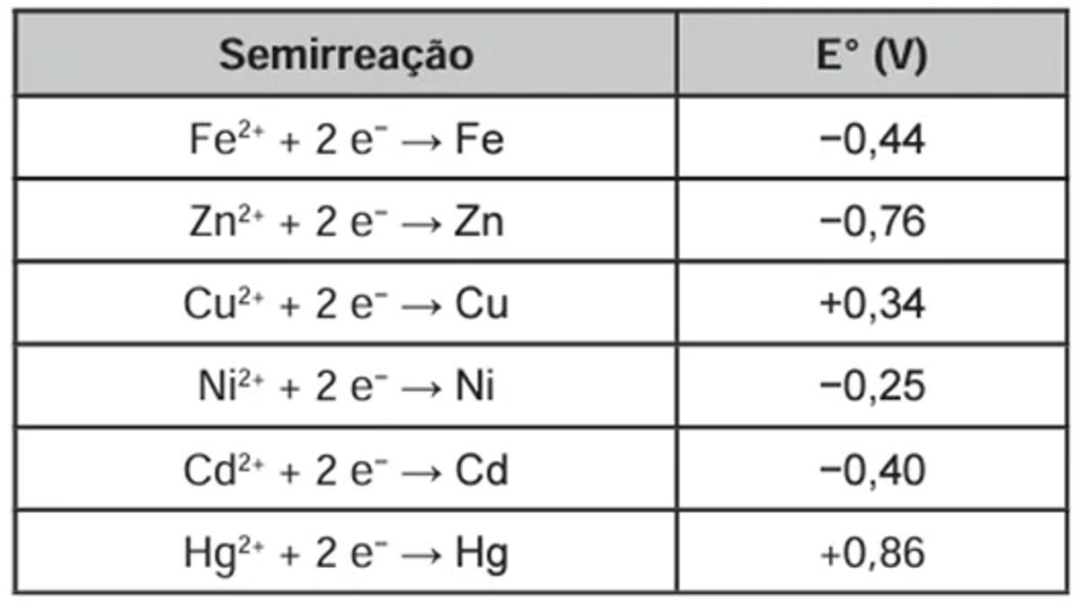 Questão 094 – ENEM PPL 2020 -