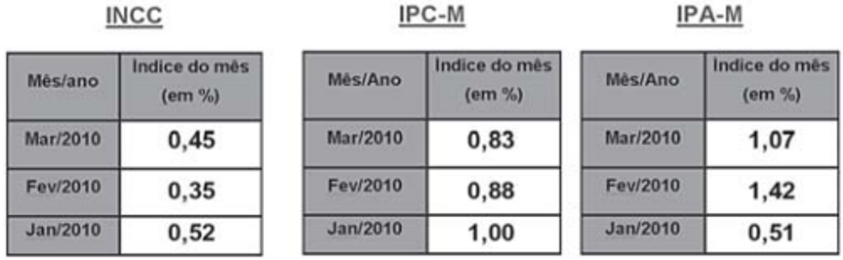 Questão 155 - ENEM 2010 - Estatística