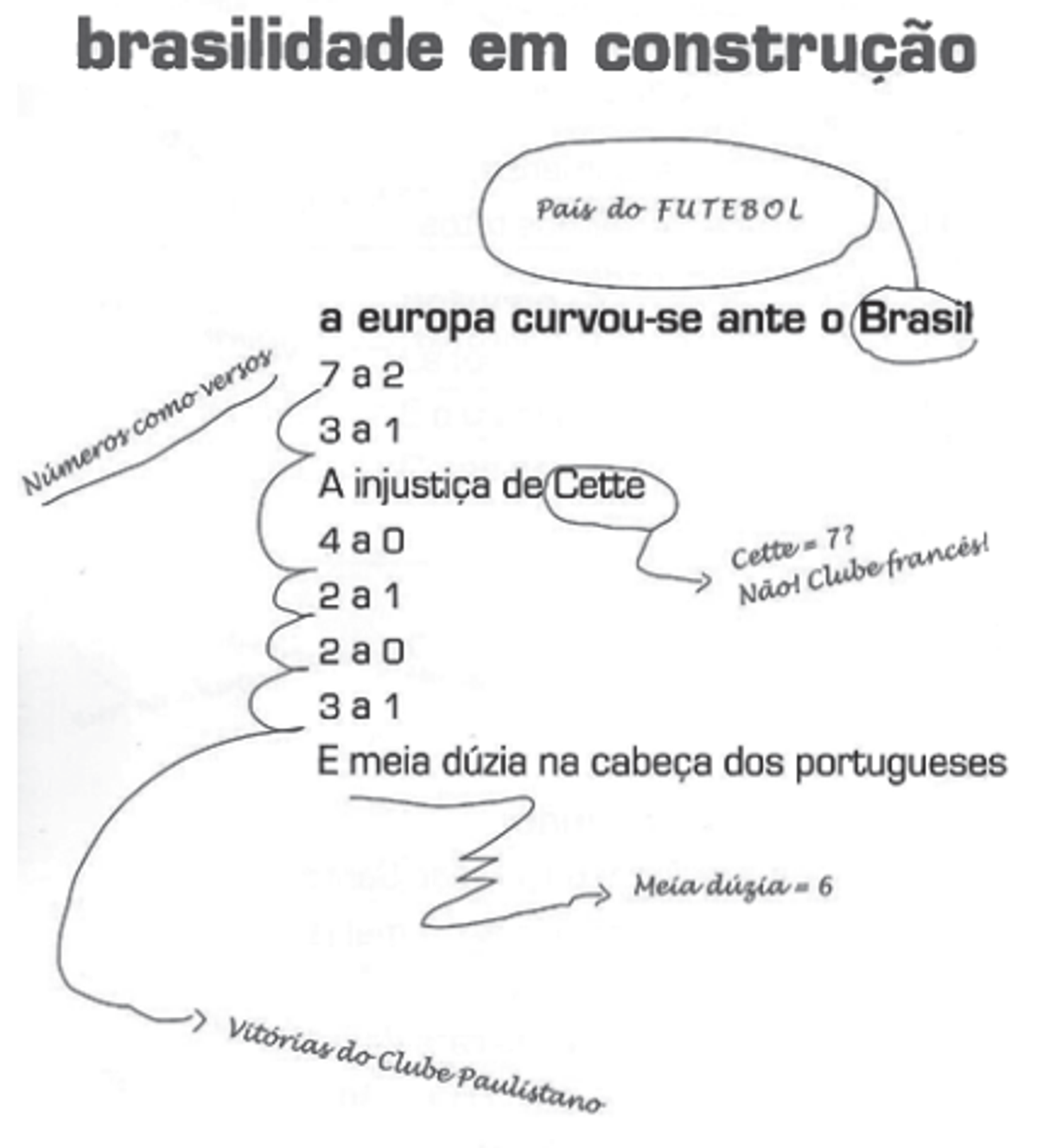 Questão 129 - ENEM 2013 - Linguística