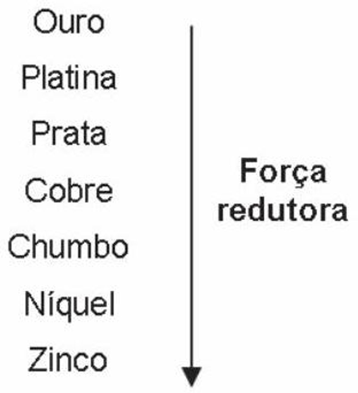 Questão 15 - ENEM 2009 - Eletroquímica