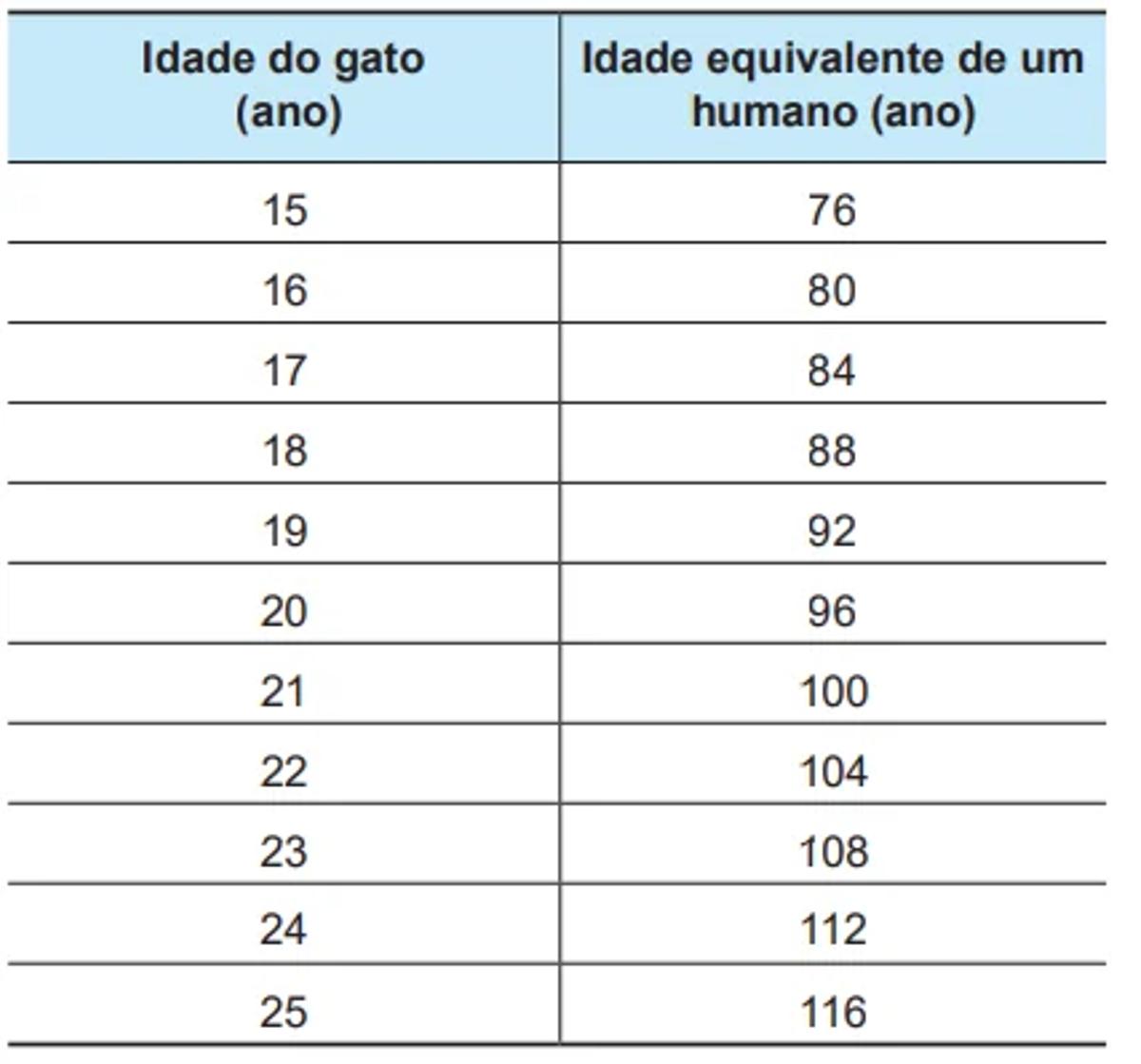 Questão 176 - ENEM PPL 2024 -