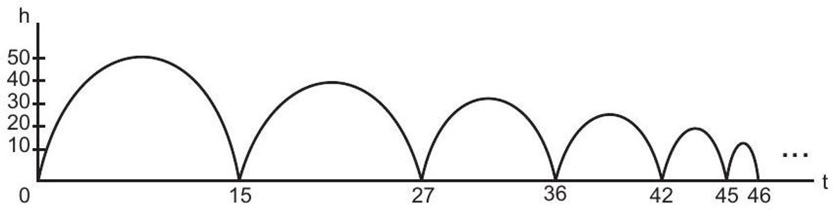 Questão 157 - ENEM 2012 - Funções 1° e 2° Grau
