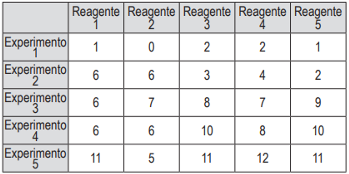 Questão 161 - ENEM 2014 - Estatística