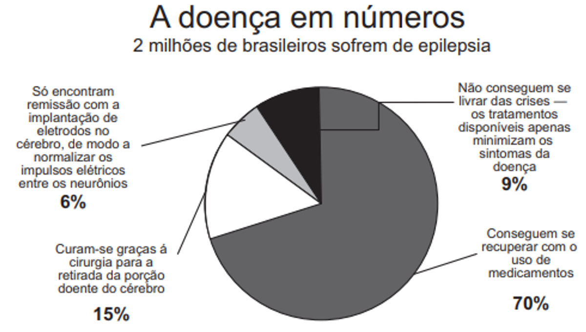 Questão 161 - ENEM 2013 - Matemática Básica