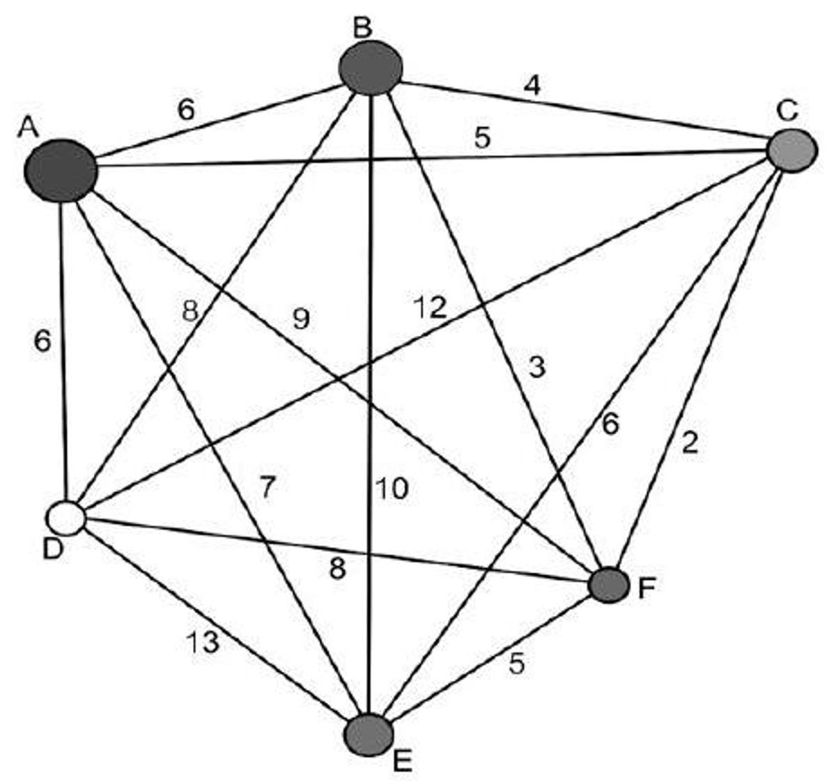 Questão 173 - ENEM 2010 - Análise Combinatória