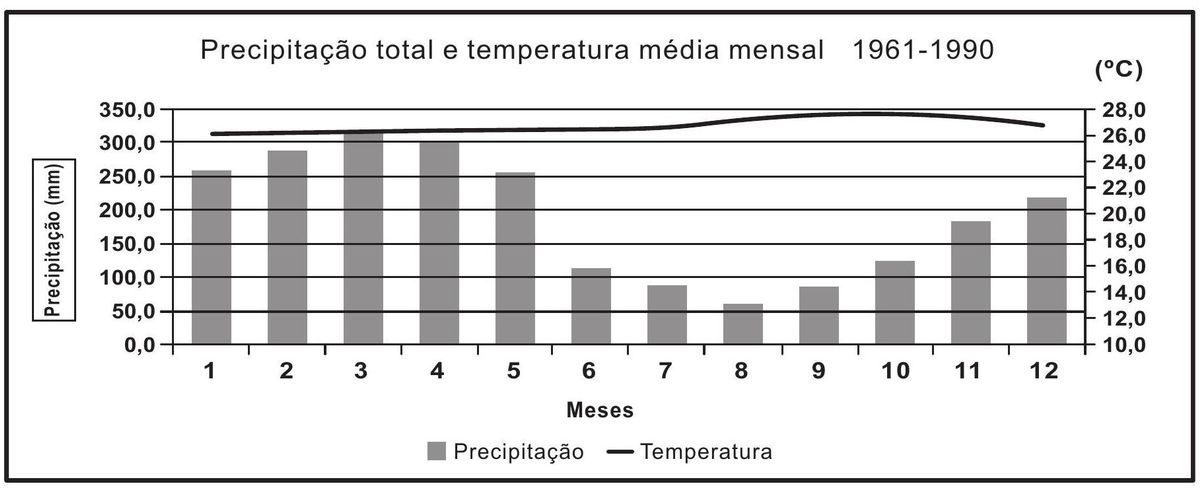 Questão 45 - ENEM 2014 - Clima