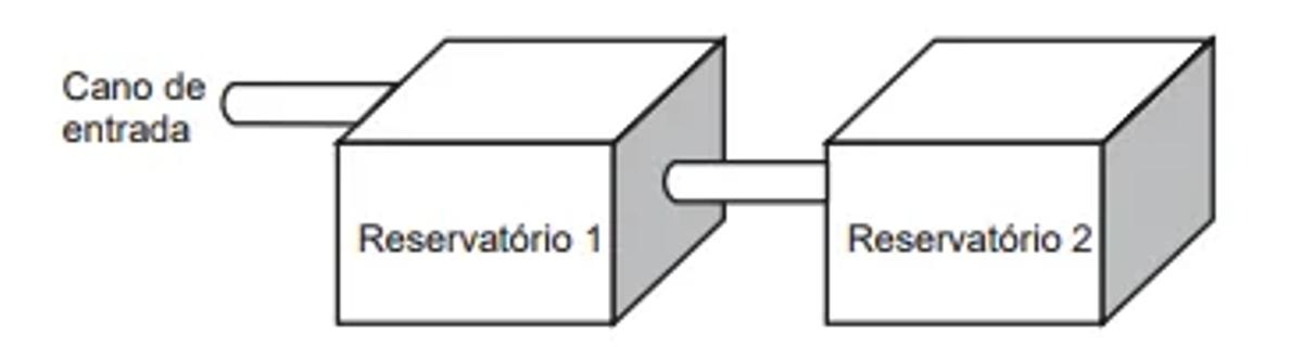 Questão 152 - ENEM 2017 - Questão 152,Interpretação de gráfico