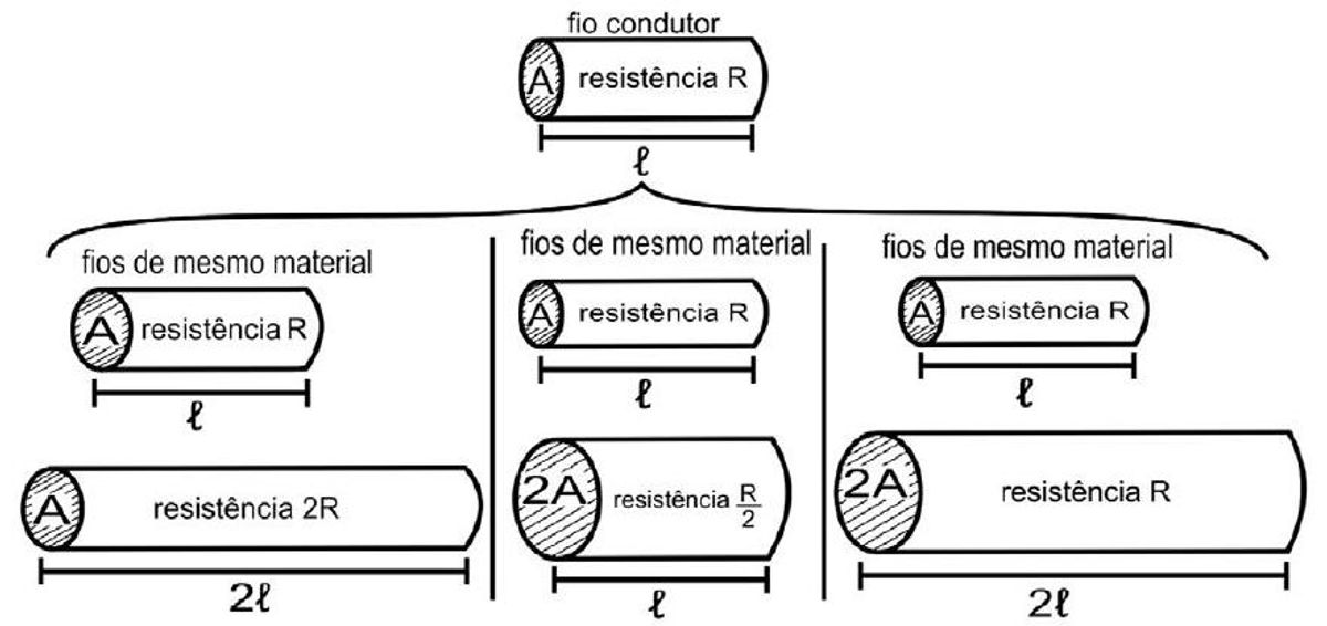 Questão 144 - ENEM 2010 - Funções 1° e 2° Grau