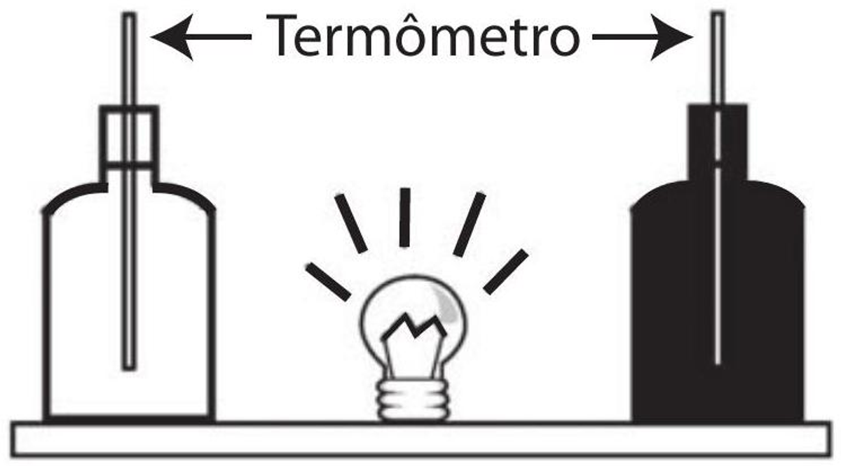 Questão 48 - ENEM 2013 - Termologia