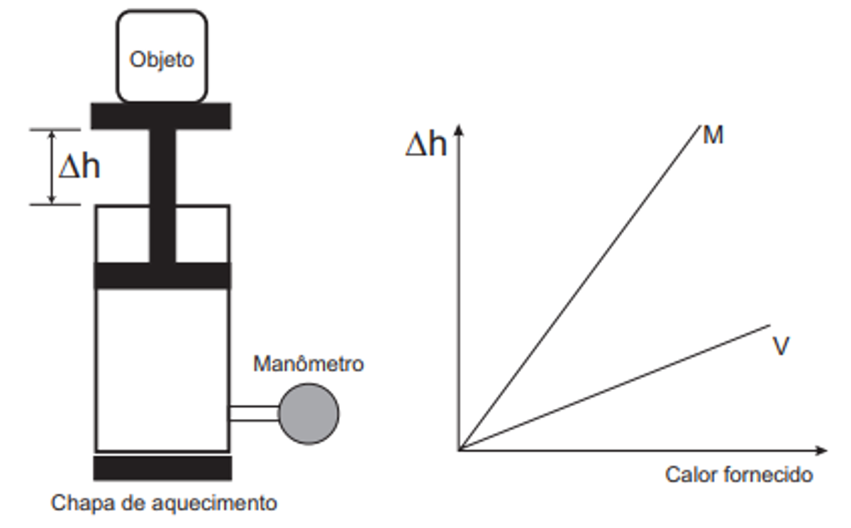 Questão 62 - ENEM 2014 - Termologia