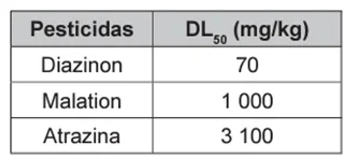 Questão 091 – ENEM 2017 -