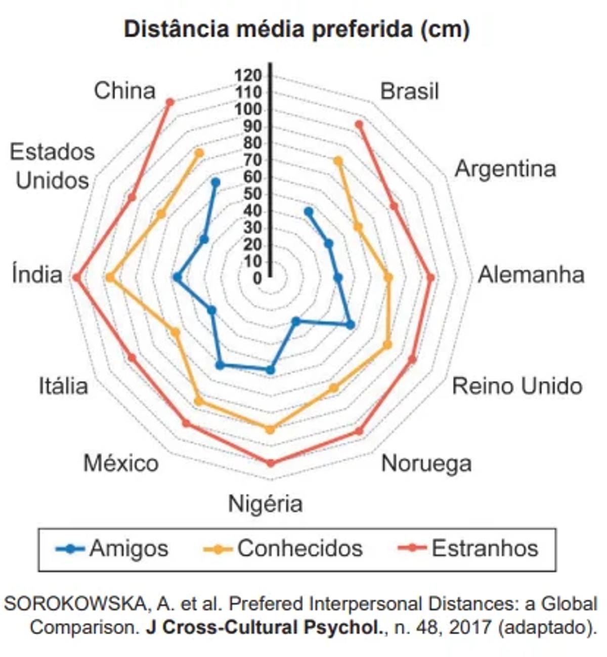 Questão 174 - ENEM PPL 2024 -