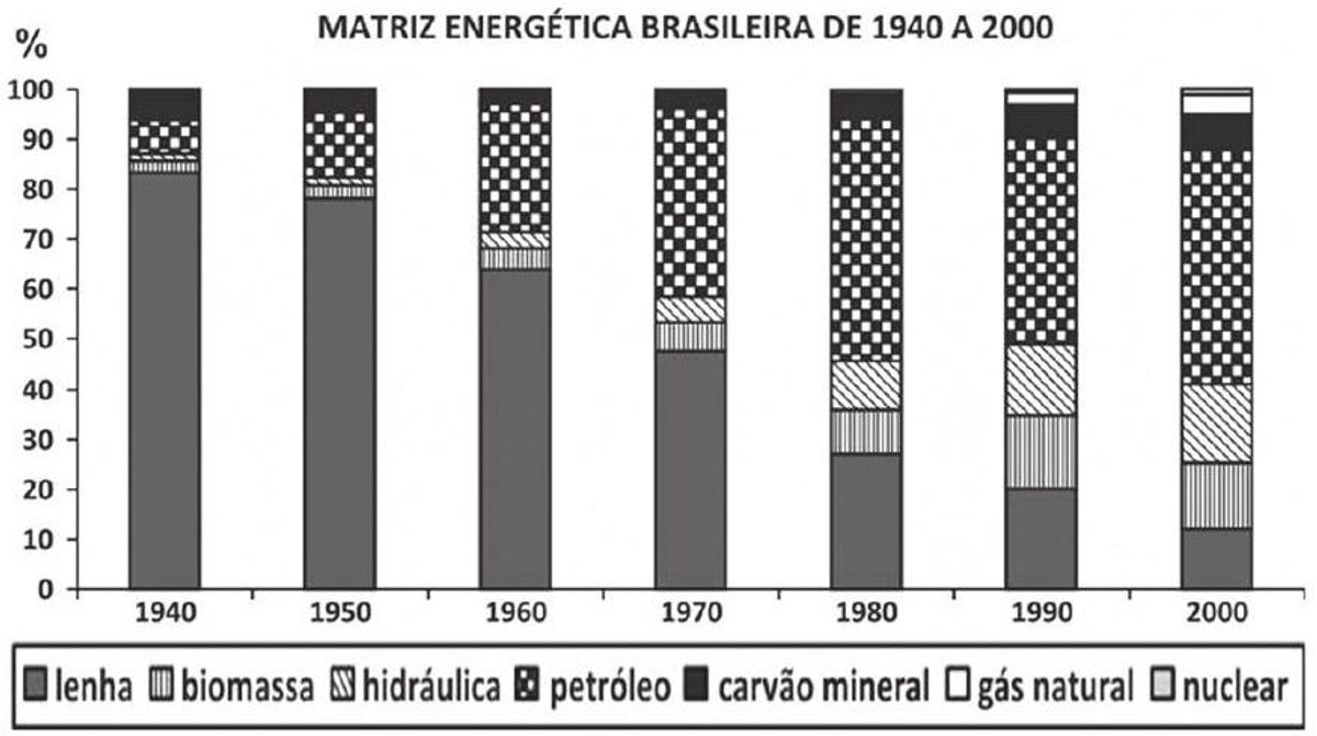 Questão 139 - ENEM 2011 - Estatística