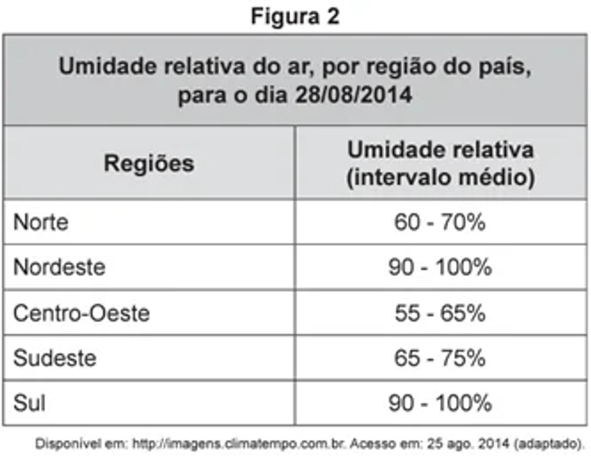 Questão 087 – ENEM 2017 -