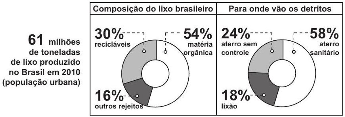 Questão 136 - ENEM 2013 - Estatística