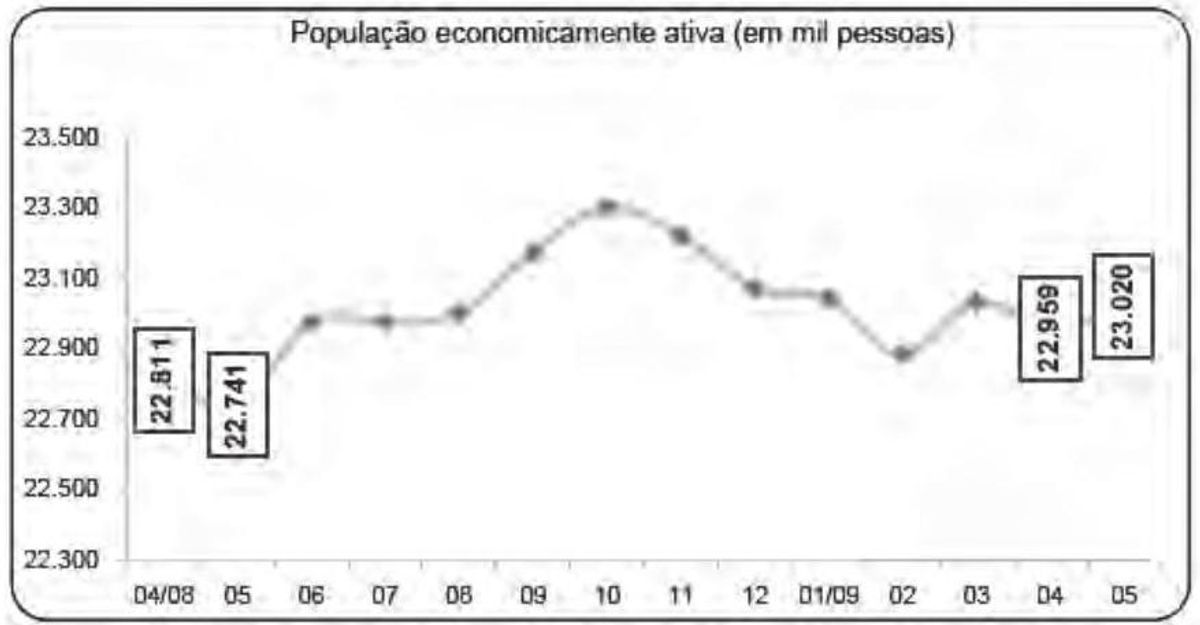 Questão 143 - ENEM 2009 - Estatística