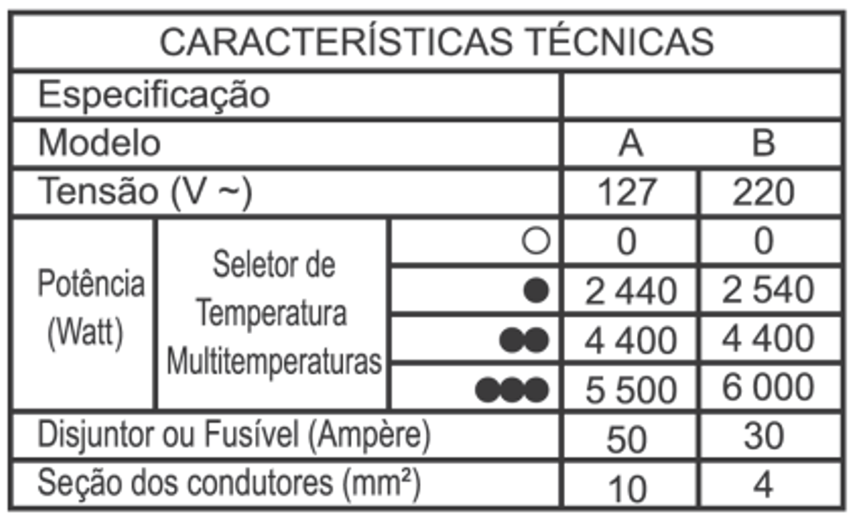 Questão 60 - ENEM 2011 - Eletrodinâmica