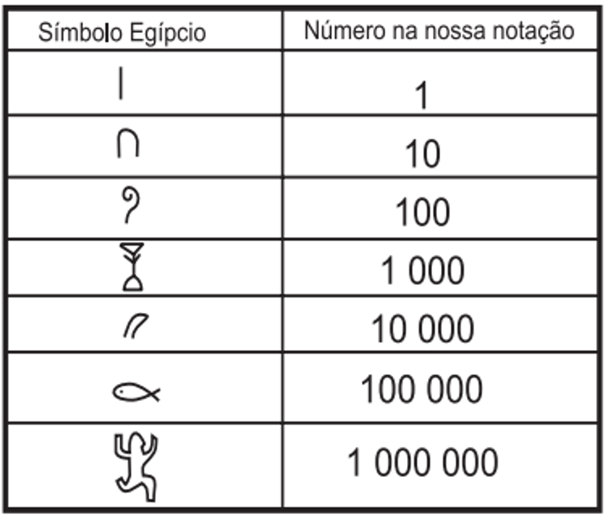 Questão 176 - ENEM 2014 - Matemática Básica