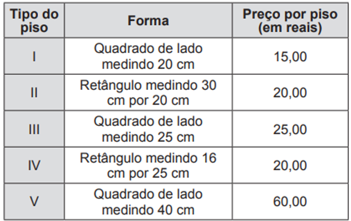 Questão 165 - ENEM 2013 - Geometria Plana