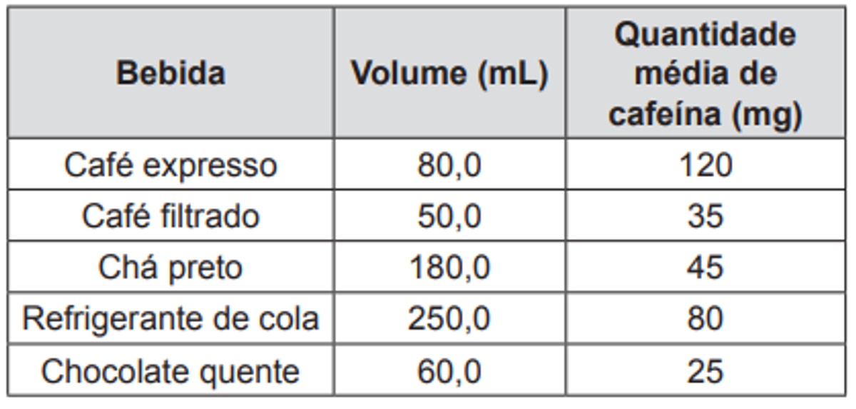 Questão 53 - ENEM 2012 - Soluções