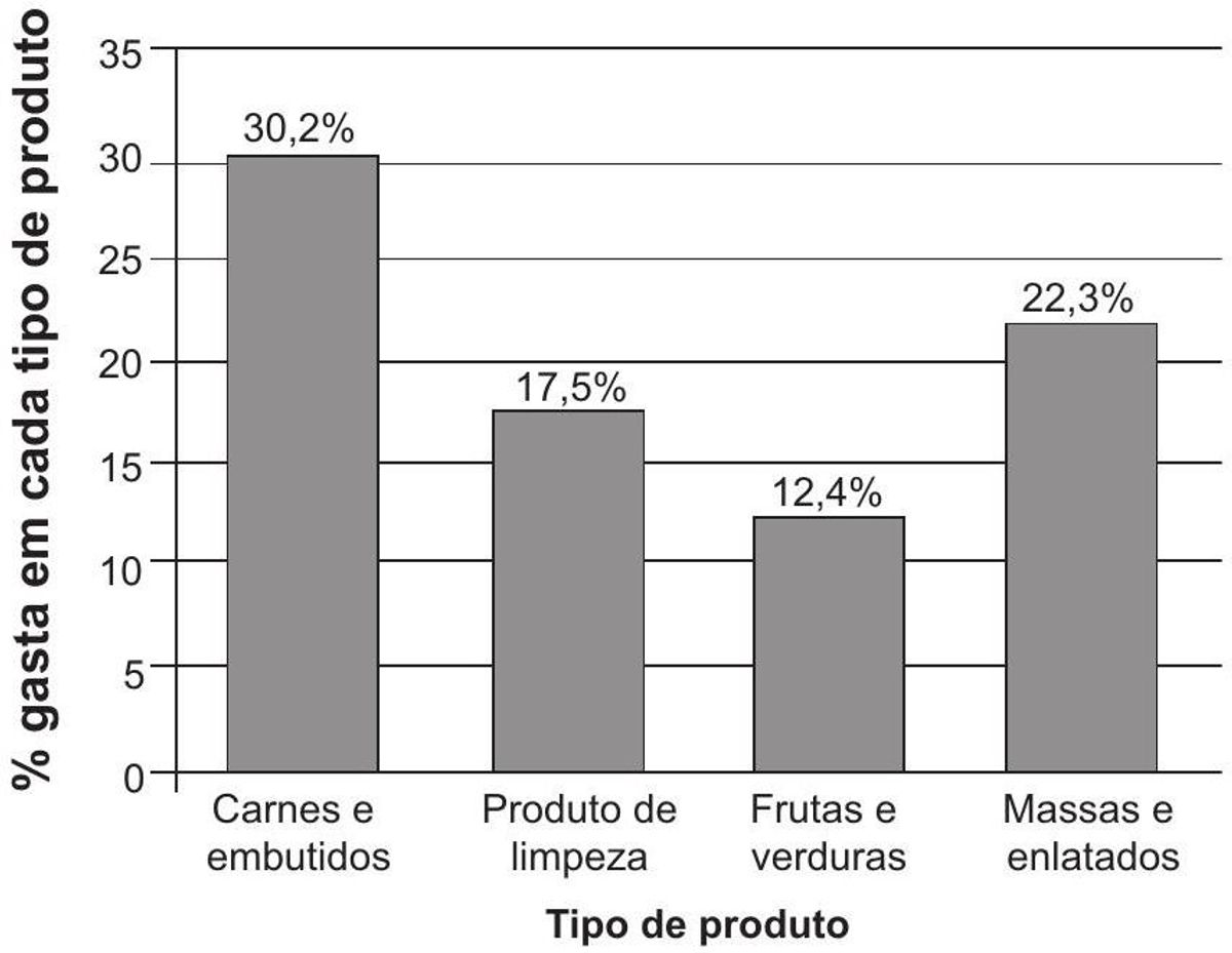 Questão 164 - ENEM 2013 - Matemática Básica