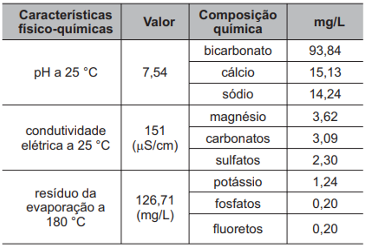 Questão 76 - ENEM 2010 - Equilíbrio Químico