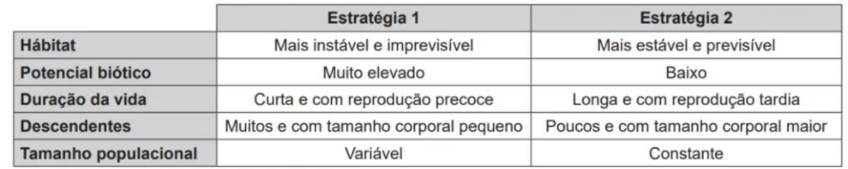 Questão 096 - ENEM 2019 -