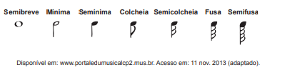 Questão 139 - ENEM PPL 2018 - Na música,usam-se sinais gráficos chamados figuras,enem