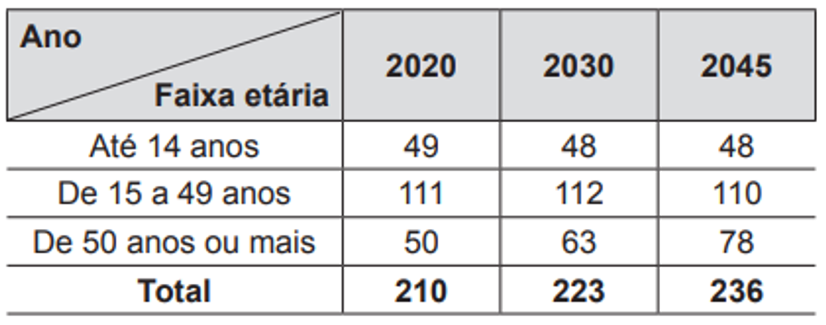 Questão 153 - ENEM 2014 - Estatística