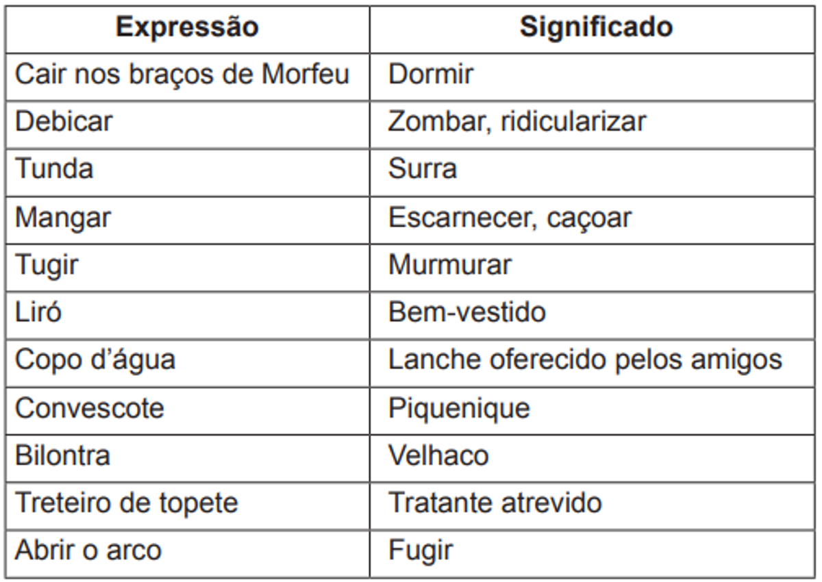 Questão 108 - ENEM 2012 - Variantes Linguísticas