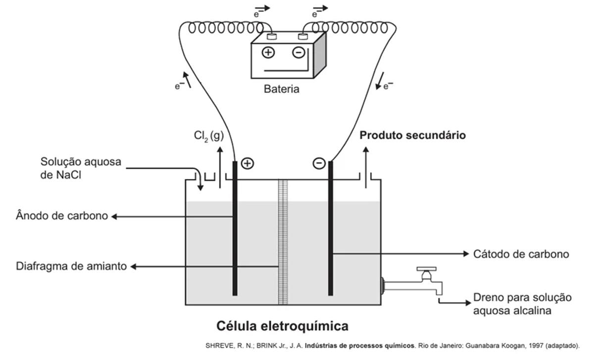 Questão 095 – ENEM 2017 -