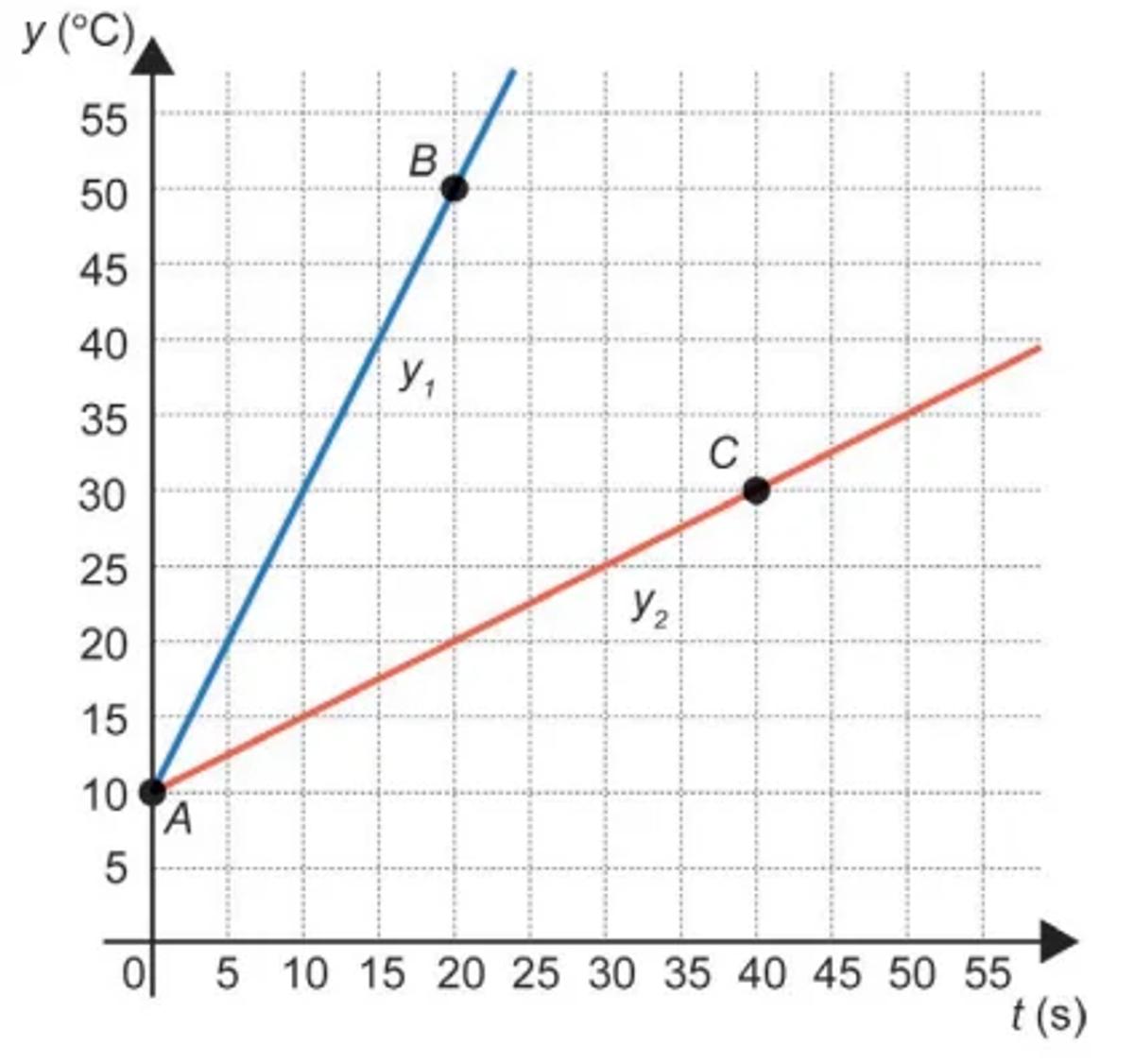 Questão 170 - ENEM PPL 2024 -