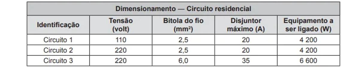Questão 121 - ENEM PPL 2018 -
