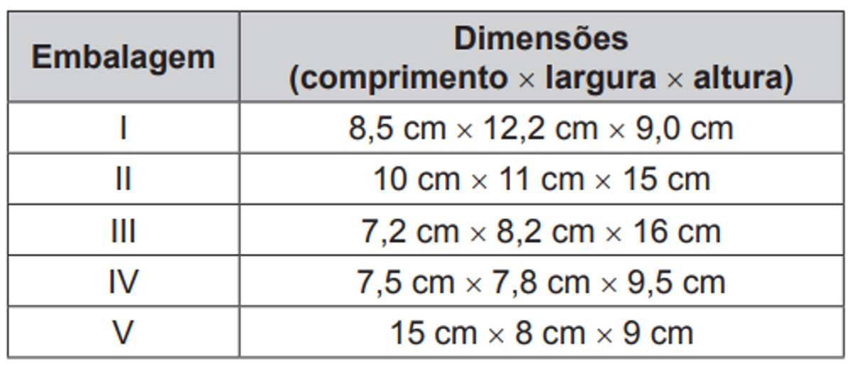 Questão 136 - ENEM 2015 - Geometria Espacial