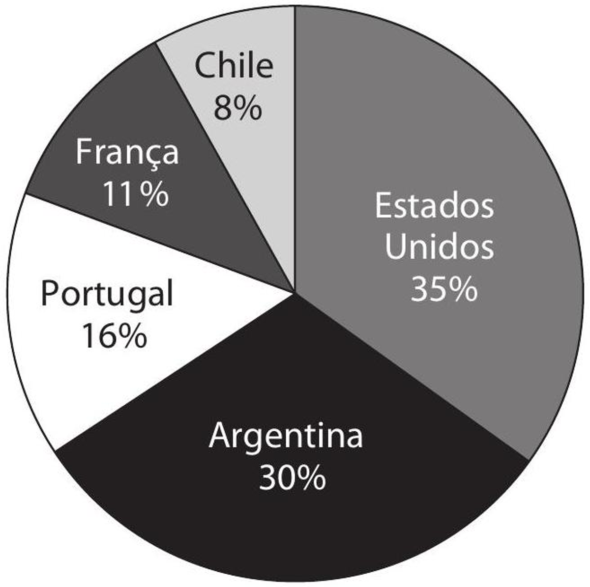 Questão 169 - ENEM 2014 - Estatística