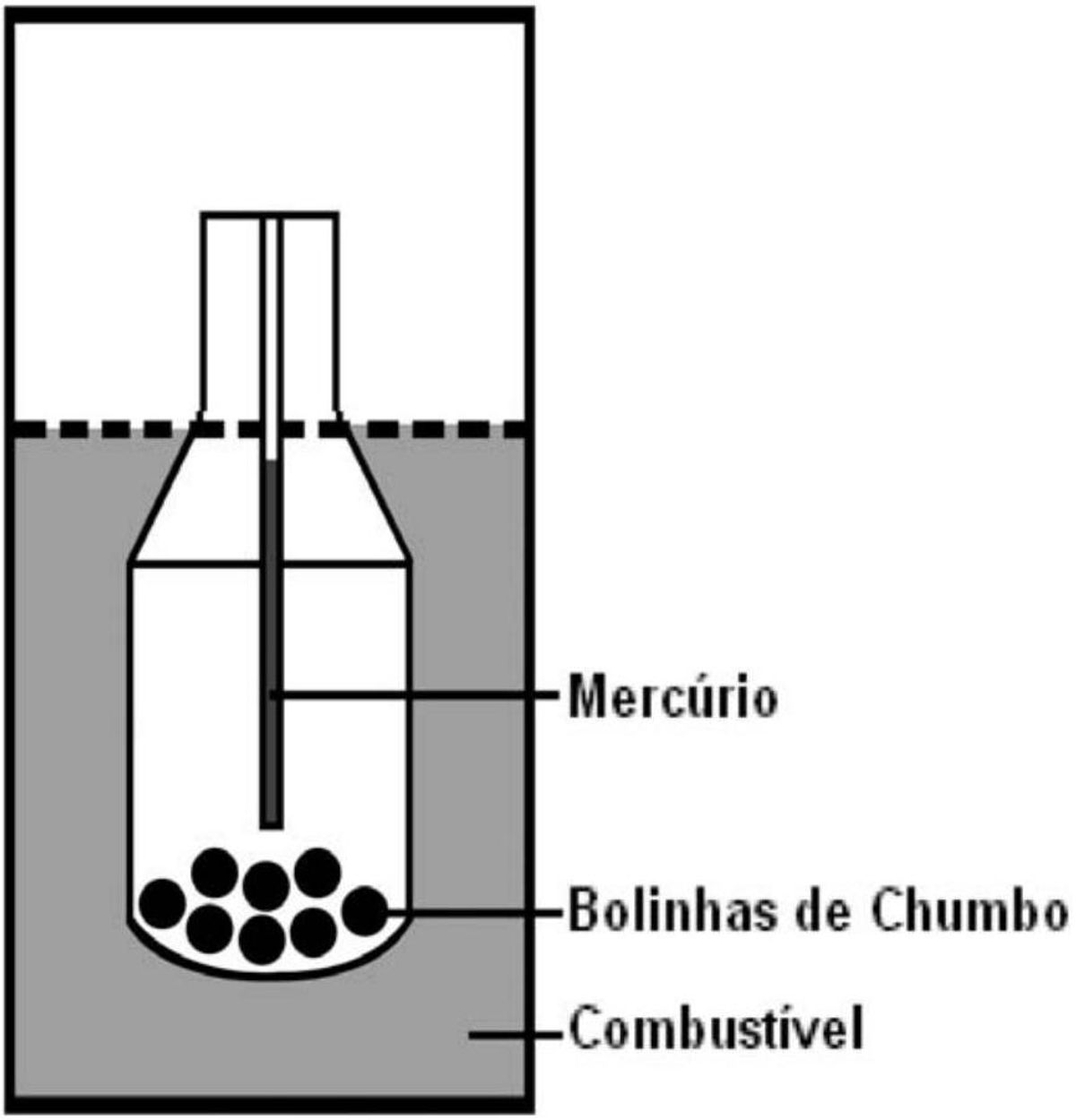 Questão 90 - ENEM 2010 - Termologia