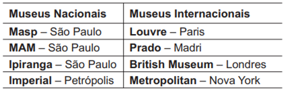 Questão 175 - ENEM 2010 - Análise Combinatória