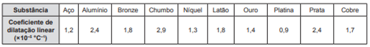 Questão 63 - ENEM 2012 - Termologia