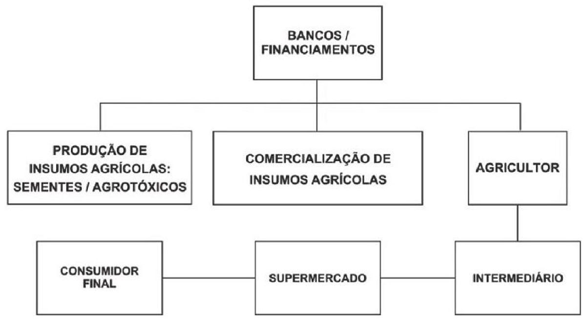 Questão 44 - ENEM 2011 - Sistema capitalista