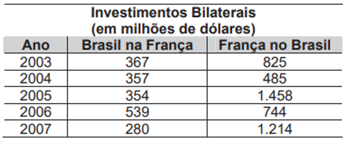 Questão 150 - ENEM 2009 - Estatística