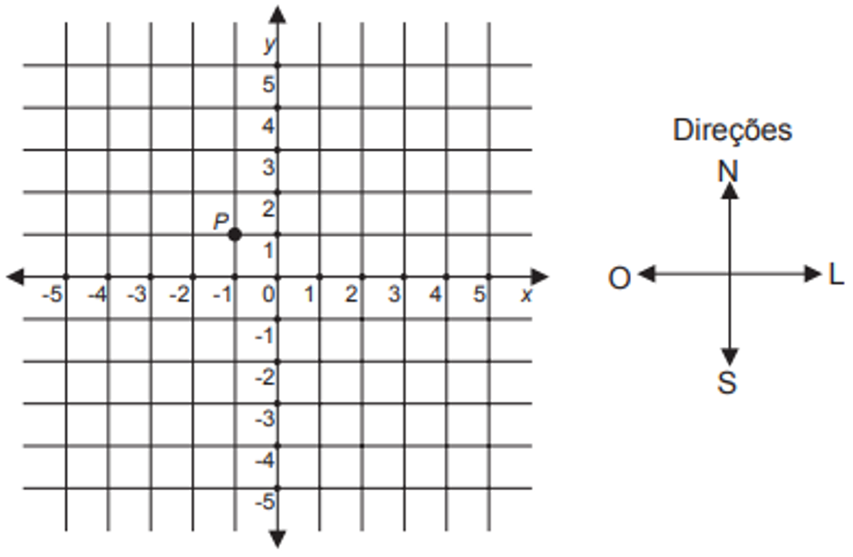 Questão 174 - ENEM 2014 - Geometria Analítica