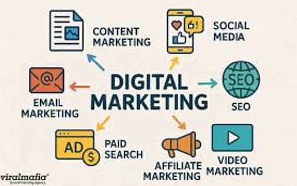 Strategi Digital Marketing Efektif untuk Akselerasi Pertumbuhan Bisnis