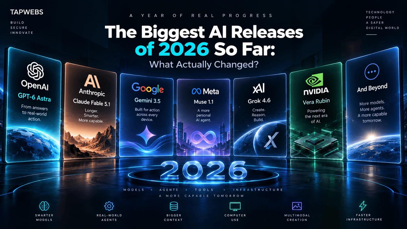 The Biggest AI Releases of 2026 So Far: What Actually Changed?