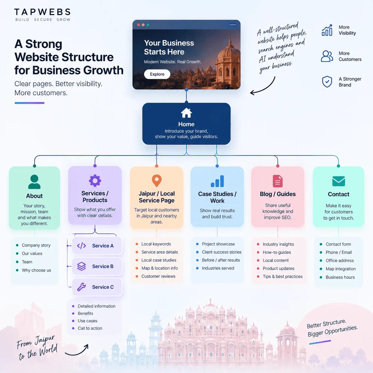 strong website structure