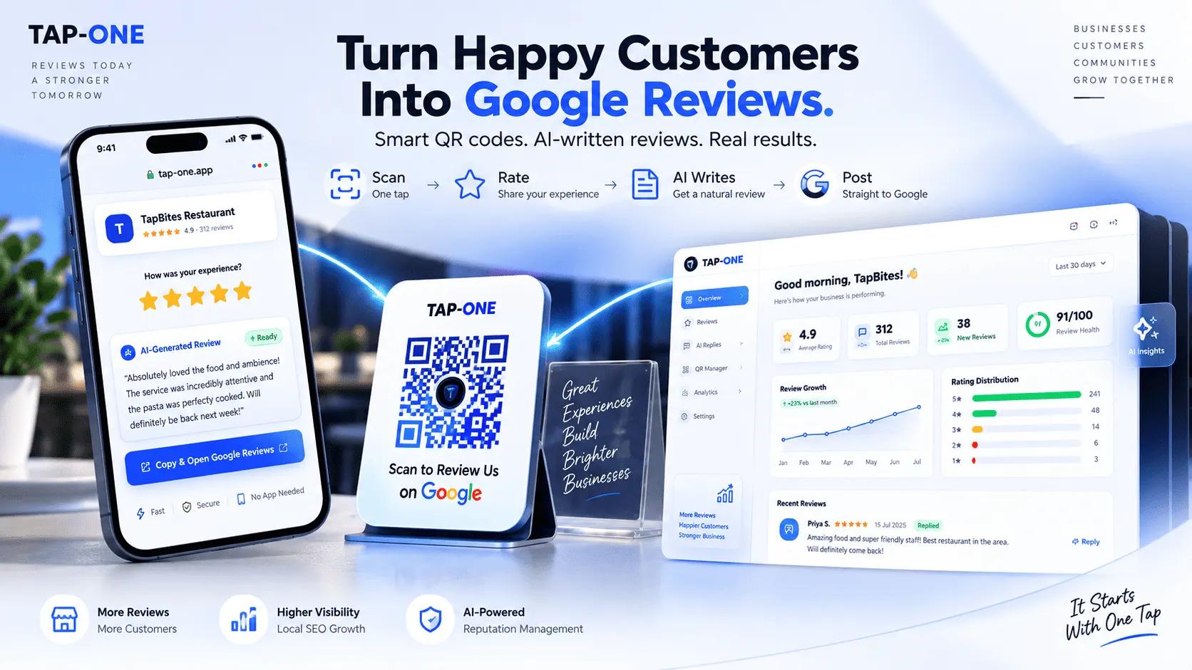 TapOne: The AI-Powered Google Review Automation Platform for Local Businesses